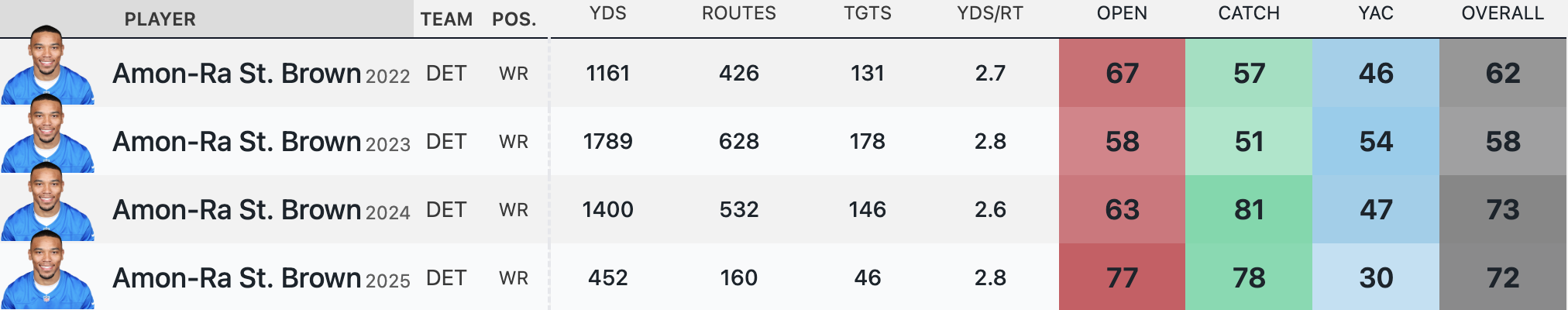 The Watchlist: Week 7