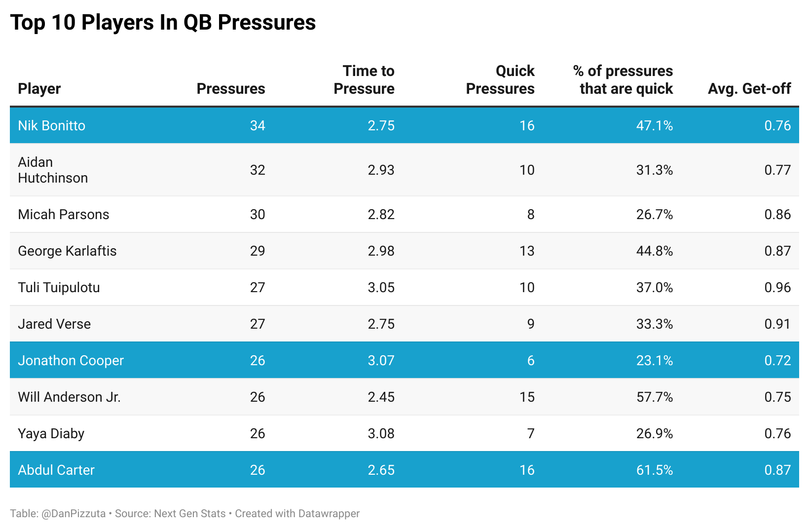 The Watchlist: Week 7