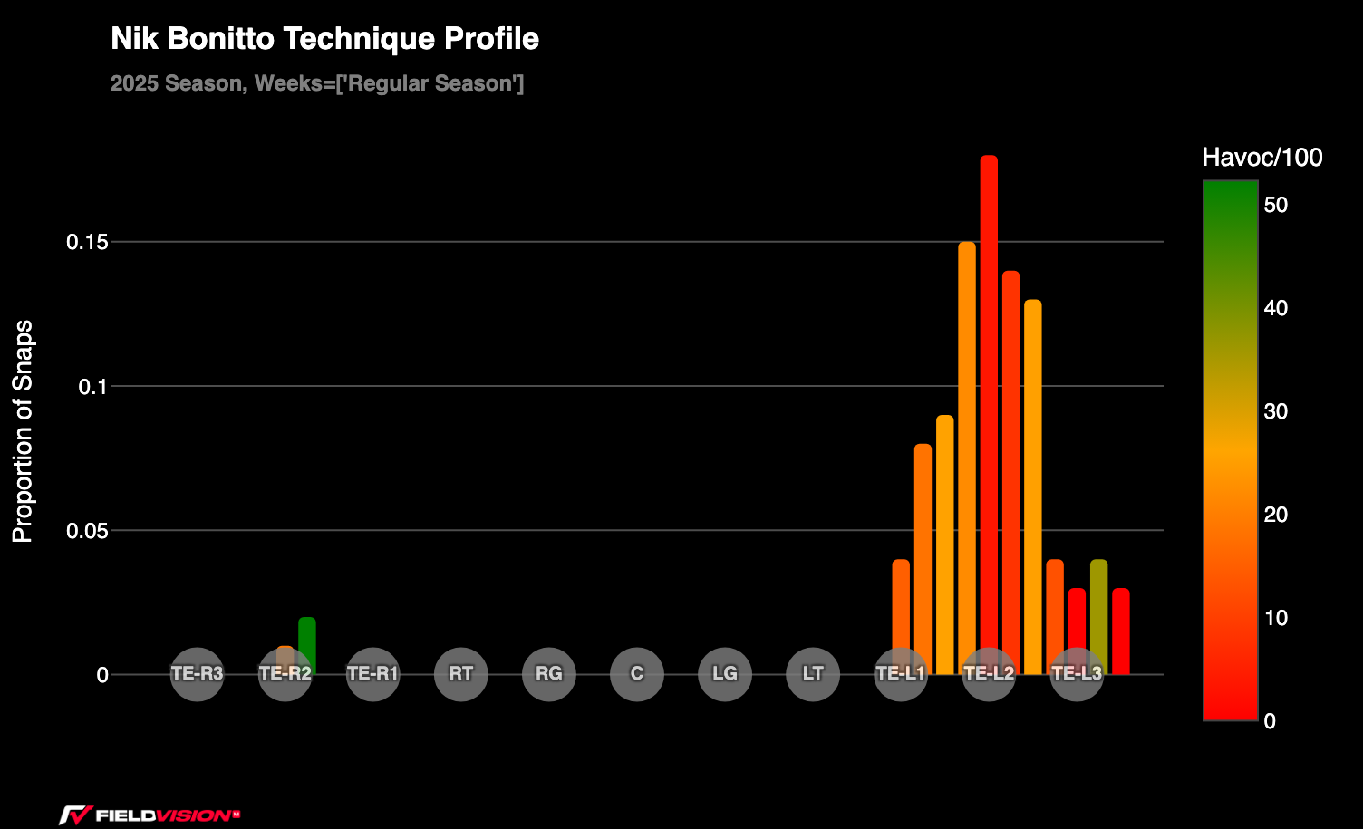 The Watchlist: Week 7