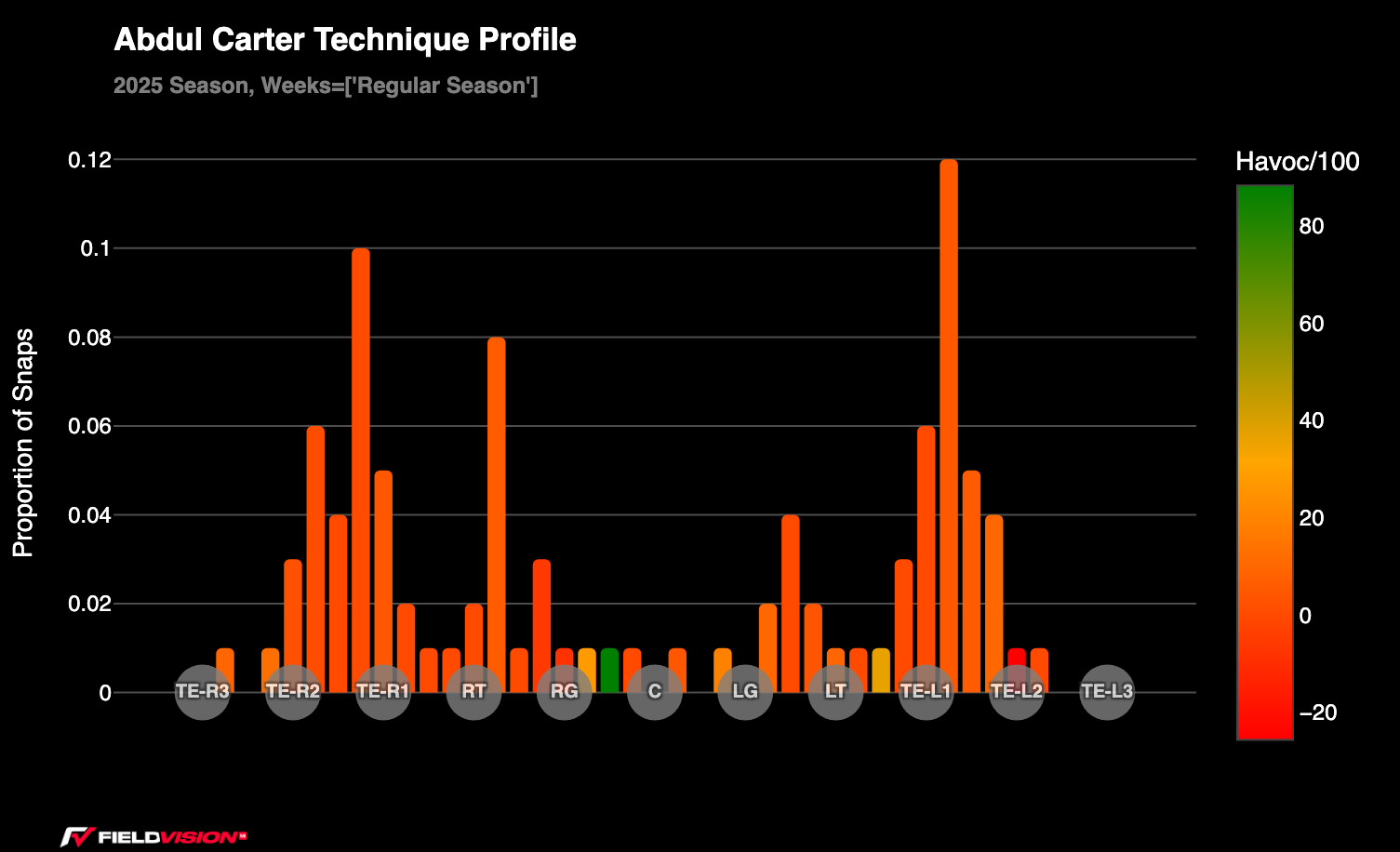 The Watchlist: Week 7